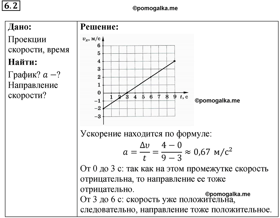 номер 6.2 физика 9 класс Гутник, Власова рабочая тетрадь 2024 год