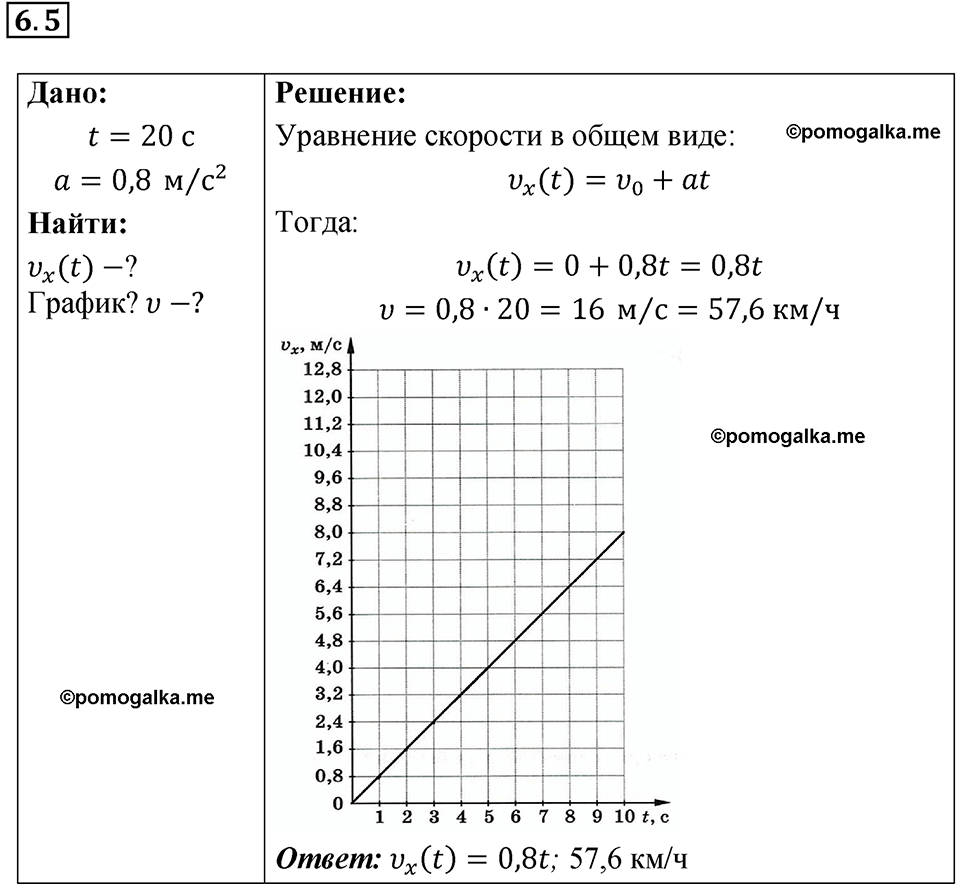 номер 6.5 физика 9 класс Гутник, Власова рабочая тетрадь 2024 год