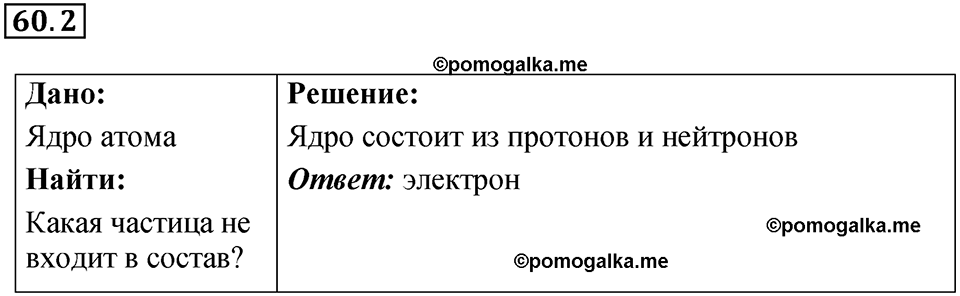 номер 60.2 физика 9 класс Гутник, Власова рабочая тетрадь 2024 год