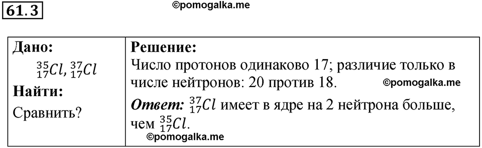 номер 61.3 физика 9 класс Гутник, Власова рабочая тетрадь 2024 год