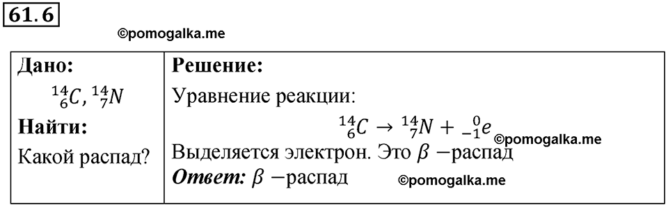 номер 61.6 физика 9 класс Гутник, Власова рабочая тетрадь 2024 год
