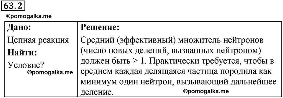номер 63.2 физика 9 класс Гутник, Власова рабочая тетрадь 2024 год