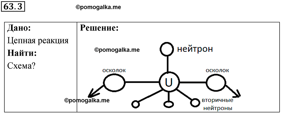 номер 63.3 физика 9 класс Гутник, Власова рабочая тетрадь 2024 год