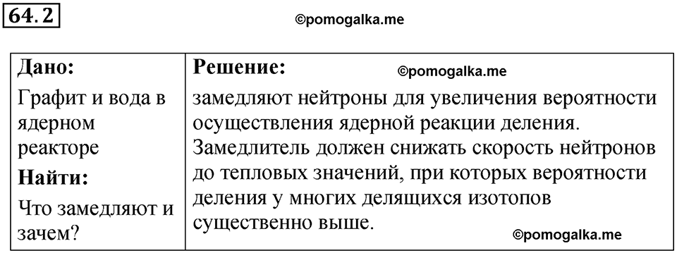 номер 64.2 физика 9 класс Гутник, Власова рабочая тетрадь 2024 год