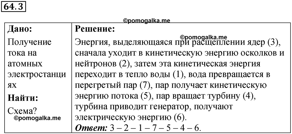 номер 64.3 физика 9 класс Гутник, Власова рабочая тетрадь 2024 год