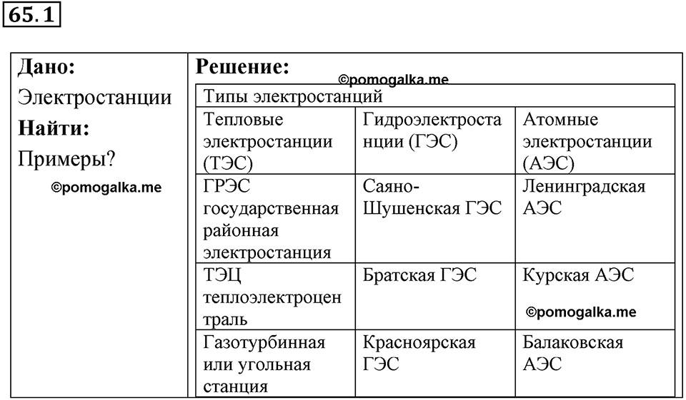 номер 65.1 физика 9 класс Гутник, Власова рабочая тетрадь 2024 год
