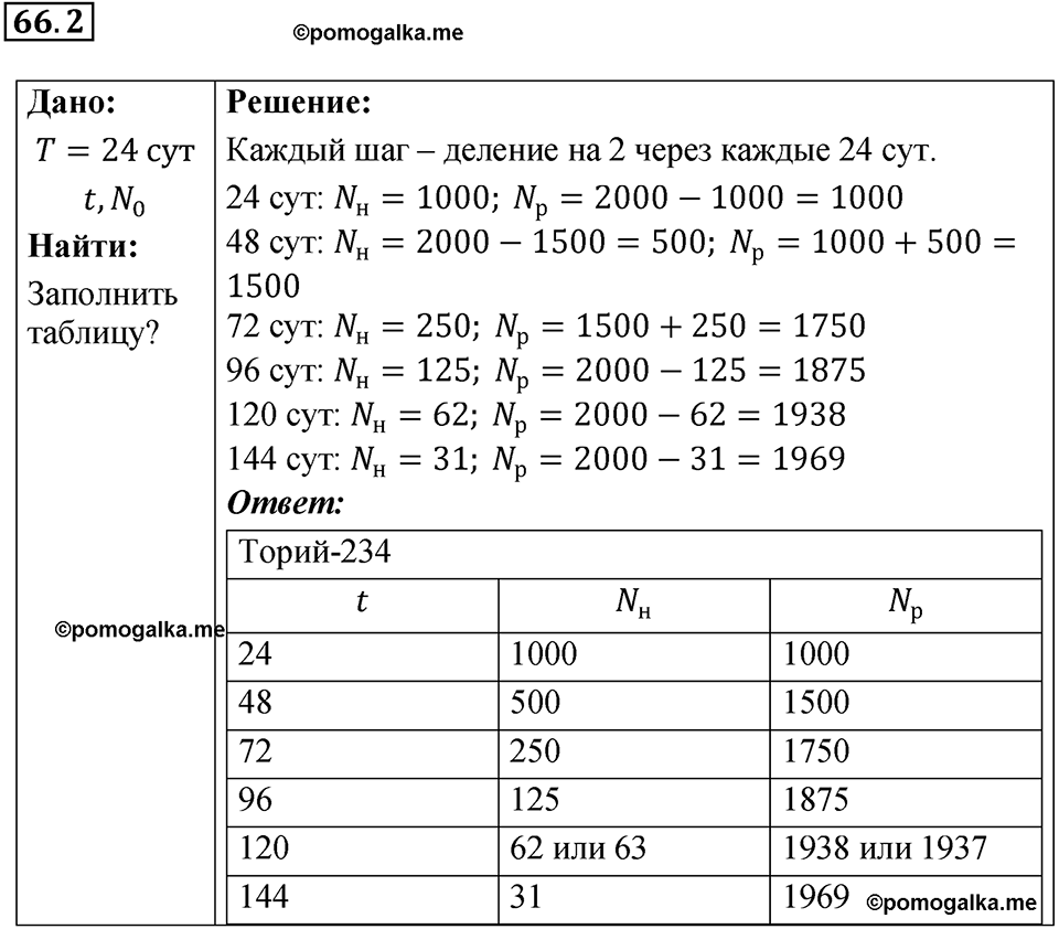 номер 66.2 физика 9 класс Гутник, Власова рабочая тетрадь 2024 год