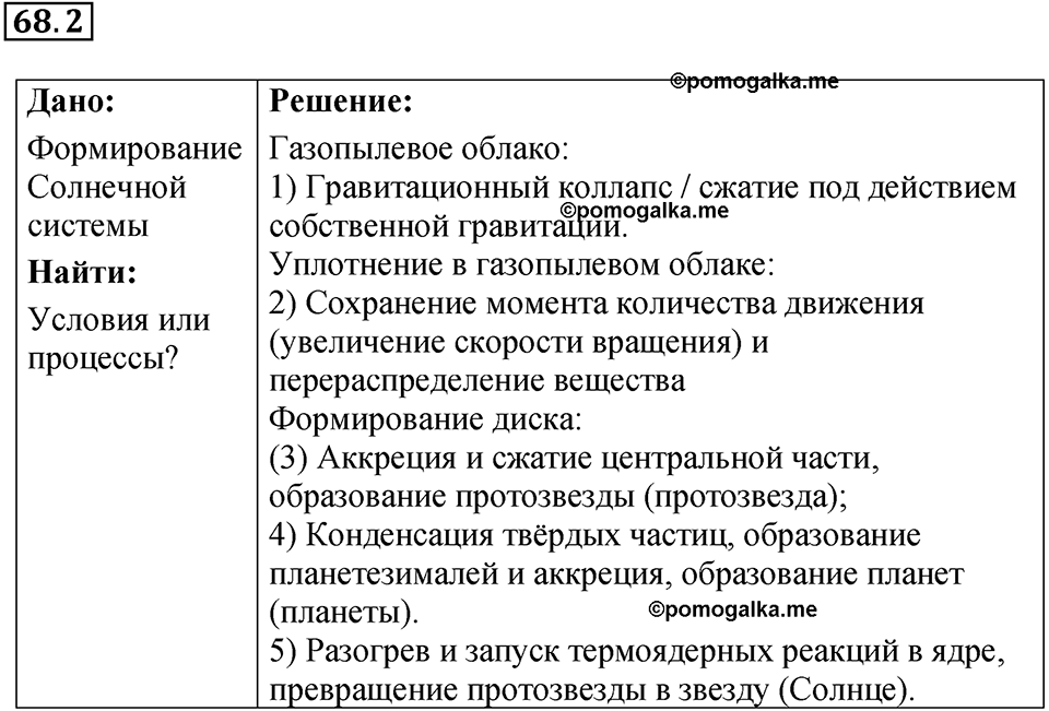 номер 68.2 физика 9 класс Гутник, Власова рабочая тетрадь 2024 год