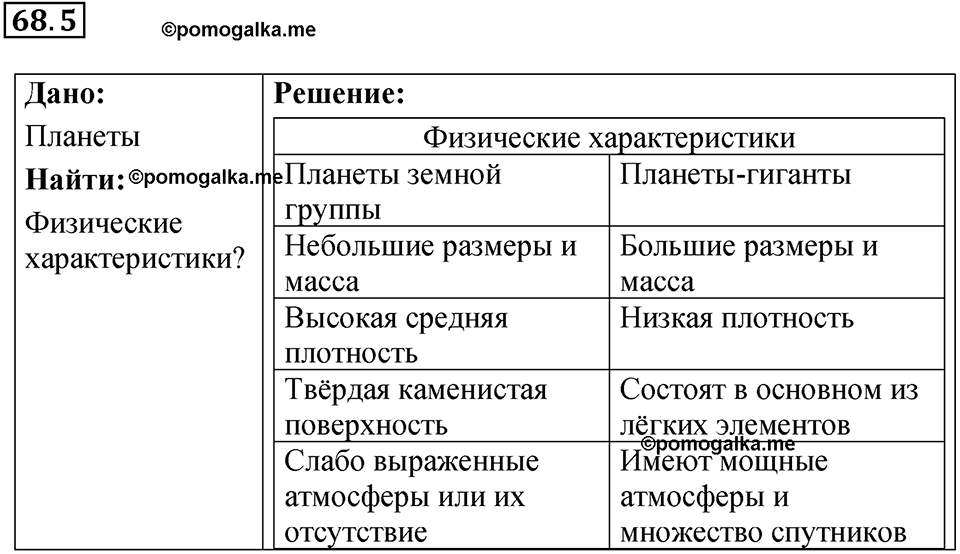 номер 68.5 физика 9 класс Гутник, Власова рабочая тетрадь 2024 год