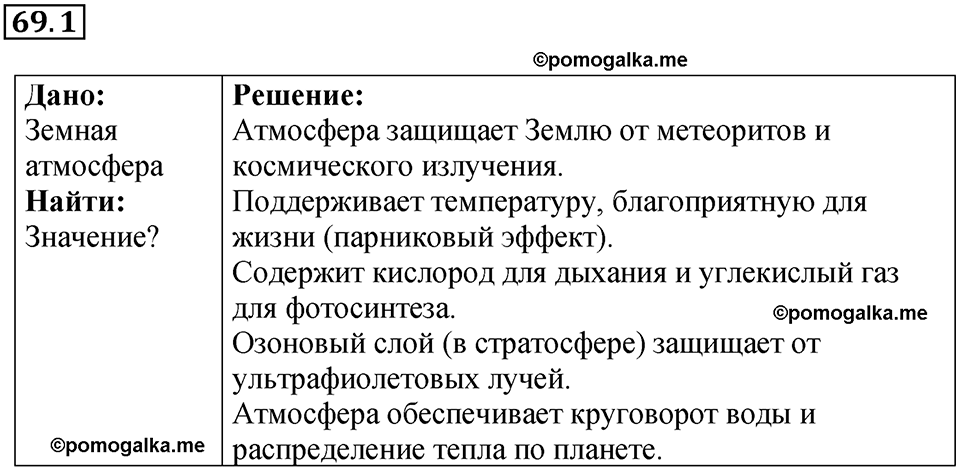 номер 69.1 физика 9 класс Гутник, Власова рабочая тетрадь 2024 год