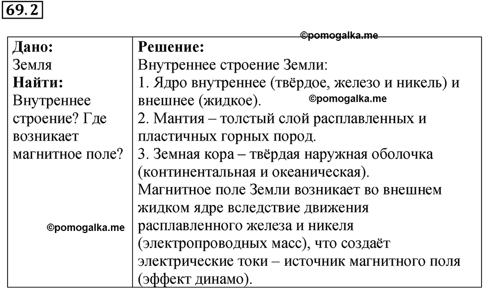 номер 69.2 физика 9 класс Гутник, Власова рабочая тетрадь 2024 год