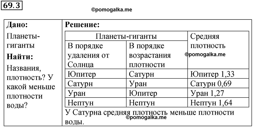 номер 69.3 физика 9 класс Гутник, Власова рабочая тетрадь 2024 год