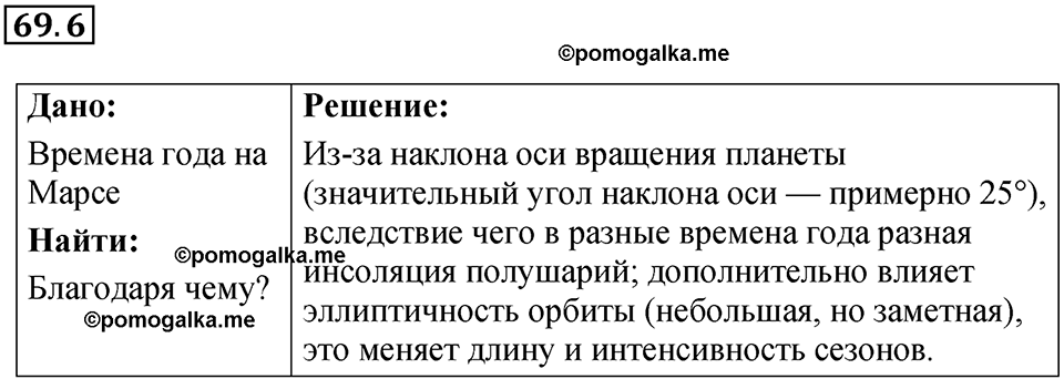 номер 69.6 физика 9 класс Гутник, Власова рабочая тетрадь 2024 год