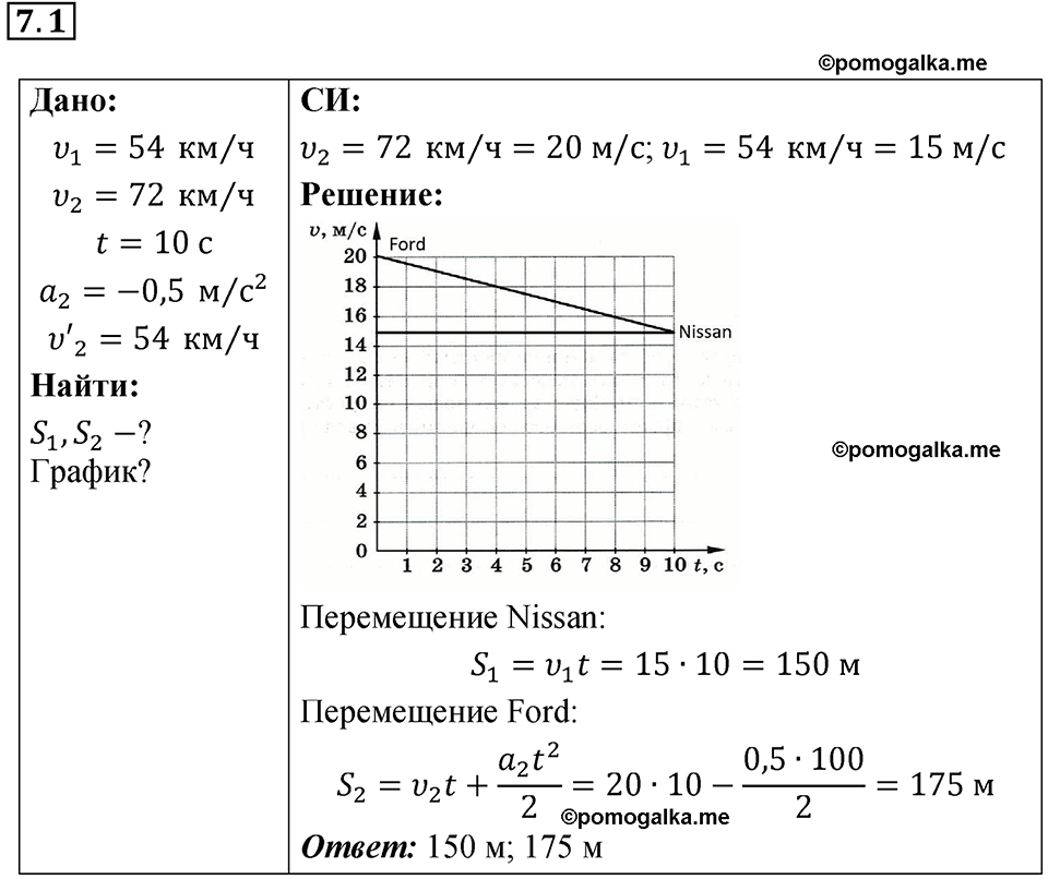 номер 7.1 физика 9 класс Гутник, Власова рабочая тетрадь 2024 год