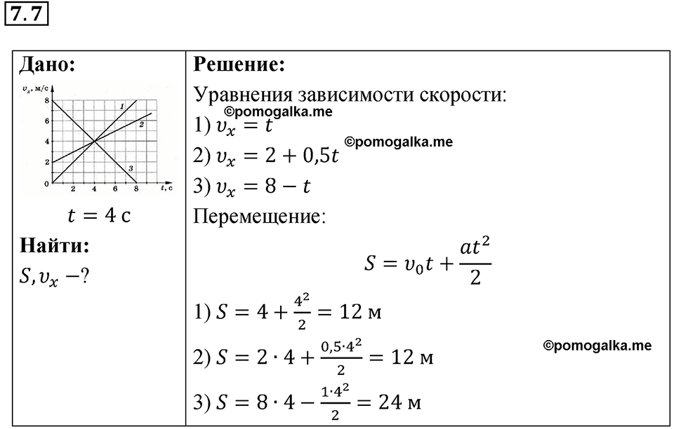 номер 7.7 физика 9 класс Гутник, Власова рабочая тетрадь 2024 год