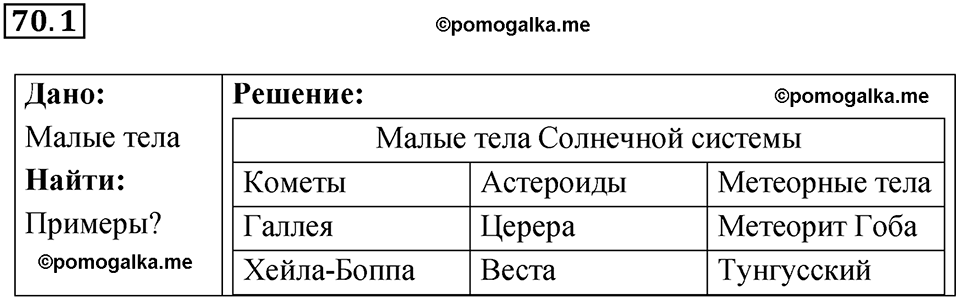 номер 70.1 физика 9 класс Гутник, Власова рабочая тетрадь 2024 год