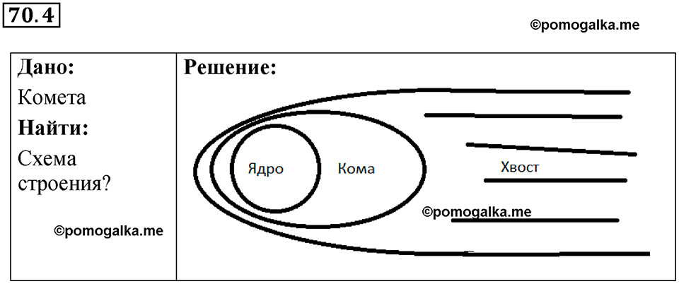 номер 70.4 физика 9 класс Гутник, Власова рабочая тетрадь 2024 год