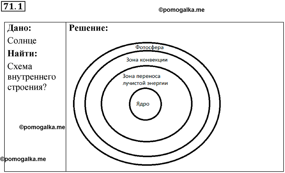 номер 71.1 физика 9 класс Гутник, Власова рабочая тетрадь 2024 год