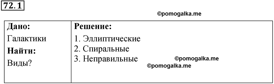 номер 72.1 физика 9 класс Гутник, Власова рабочая тетрадь 2024 год