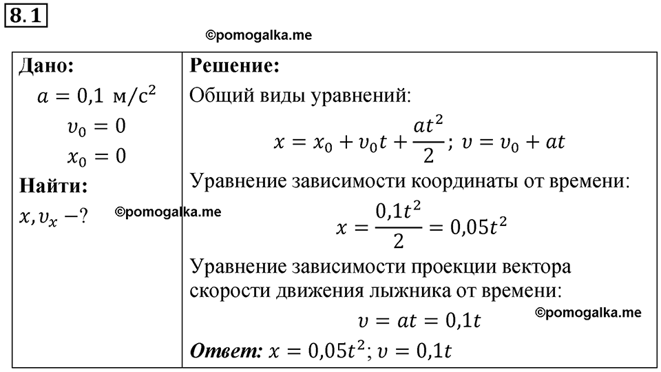 номер 8.1 физика 9 класс Гутник, Власова рабочая тетрадь 2024 год