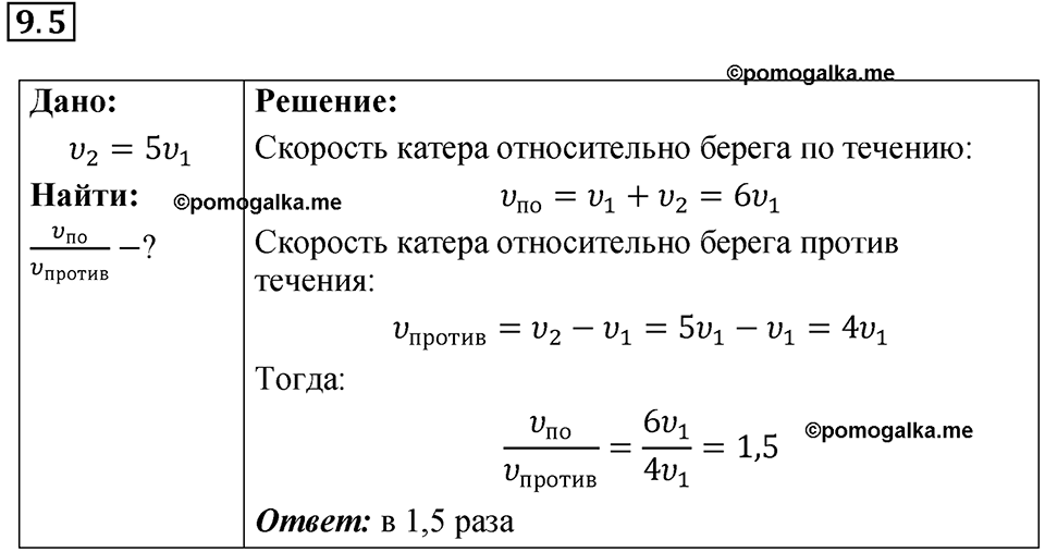 номер 9.5 физика 9 класс Гутник, Власова рабочая тетрадь 2024 год