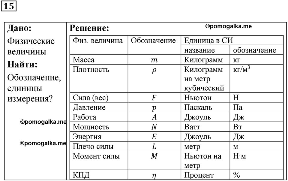 задание на повторение 15 физика 9 класс Гутник, Власова рабочая тетрадь 2024 год