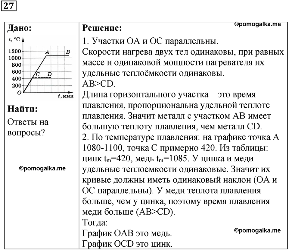 задание на повторение 27 физика 9 класс Гутник, Власова рабочая тетрадь 2024 год