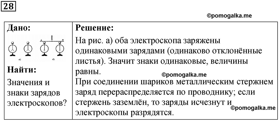 задание на повторение 28 физика 9 класс Гутник, Власова рабочая тетрадь 2024 год