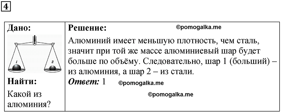 задание на повторение 4 физика 9 класс Гутник, Власова рабочая тетрадь 2024 год