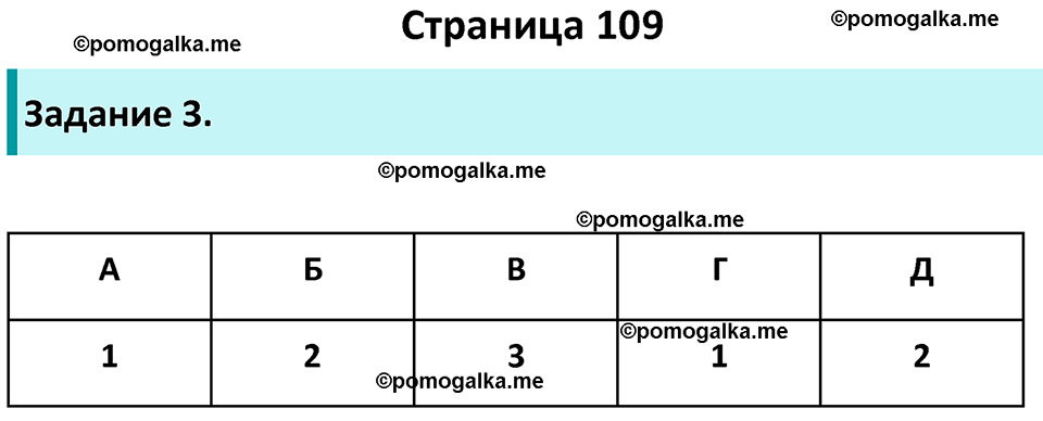 страница 109 рабочая тетрадь по обществознанию 9 класс Котова 10-е издание 2023 год