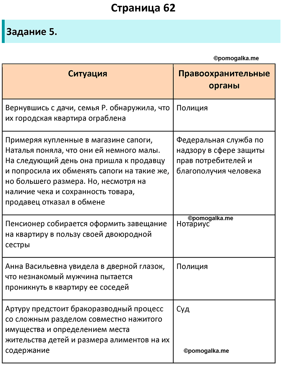 Страница 62 - ГДЗ по обществознанию 9 класс Котова рабочая тетрадь 2023 год