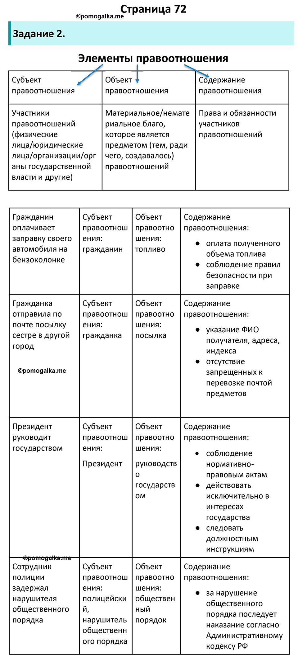 страница 72 рабочая тетрадь по обществознанию 9 класс Котова 10-е издание 2023 год