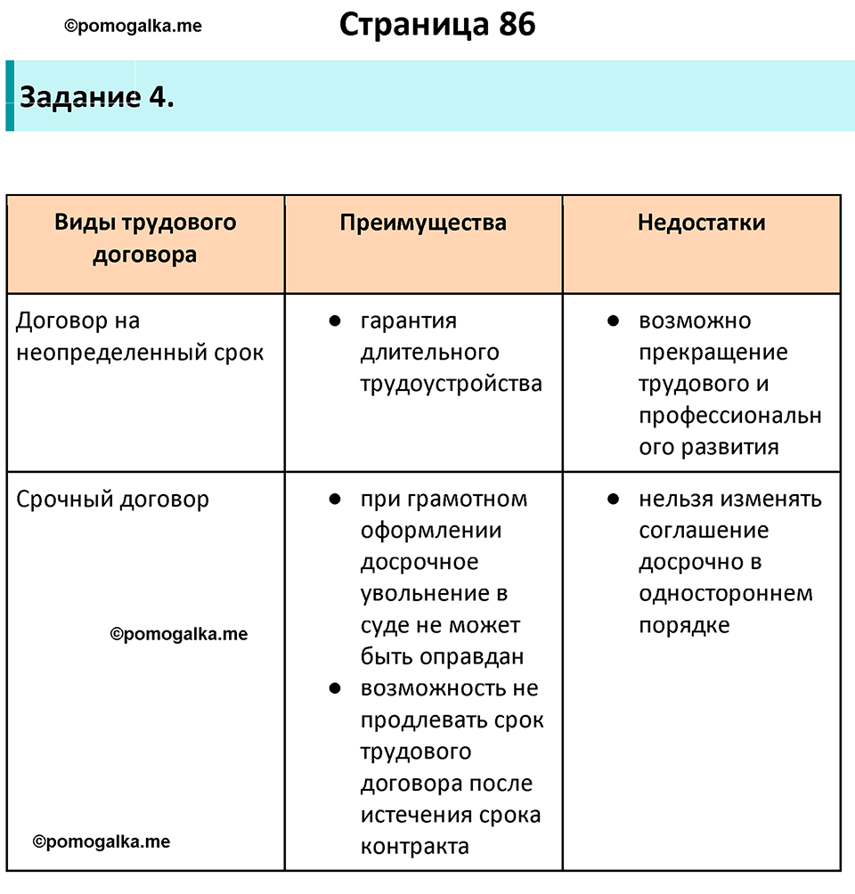 страница 86 рабочая тетрадь по обществознанию 9 класс Котова 10-е издание 2023 год