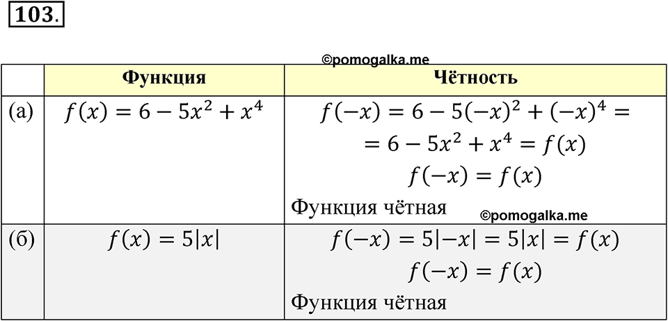 страница 36 номер 103 алгебра 9 класс Макарычев учебник 2023 год