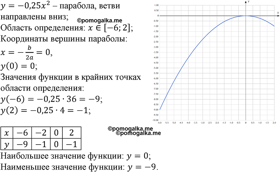 страница 69 номер 192 алгебра 9 класс Макарычев учебник 2023 год