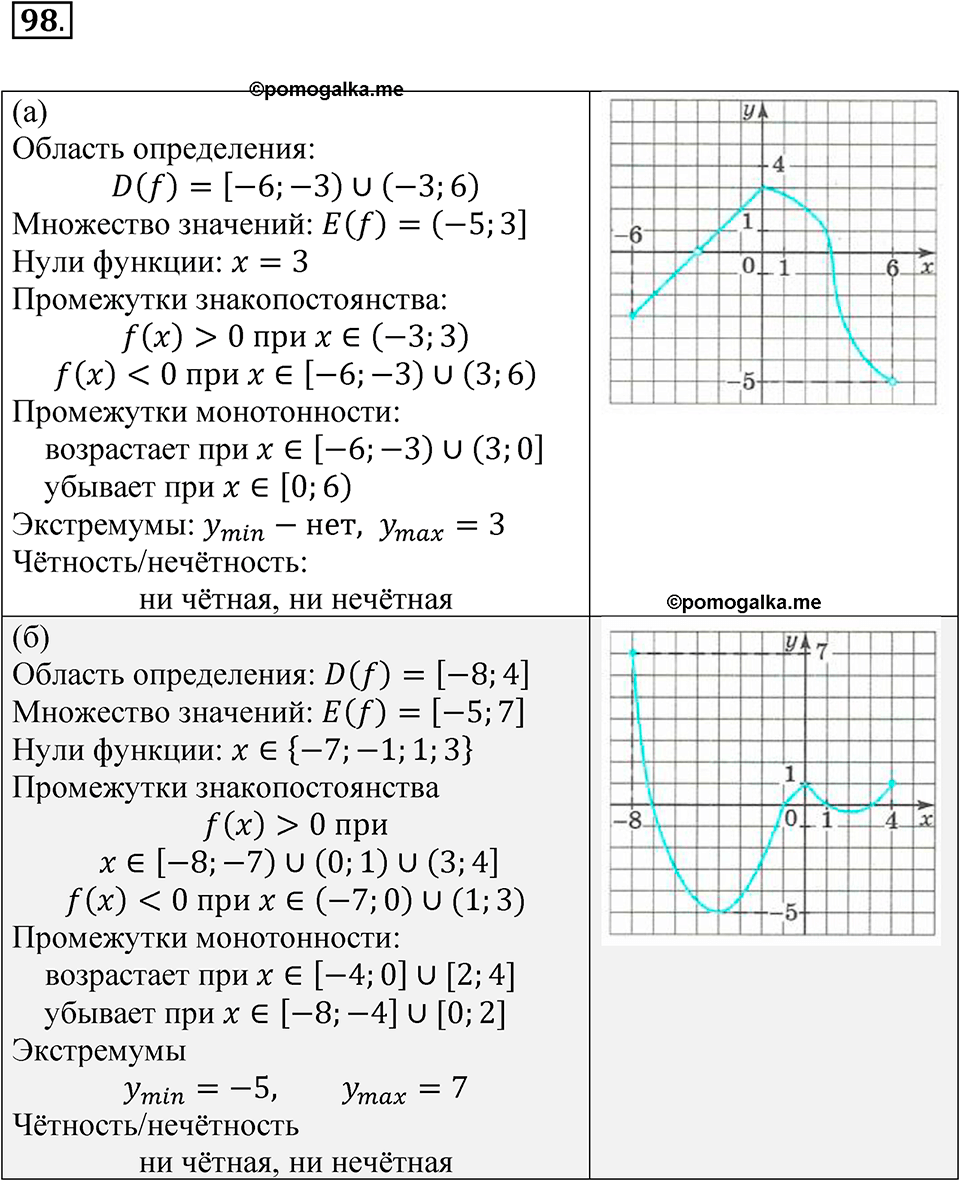 страница 35 номер 98 алгебра 9 класс Макарычев учебник 2023 год