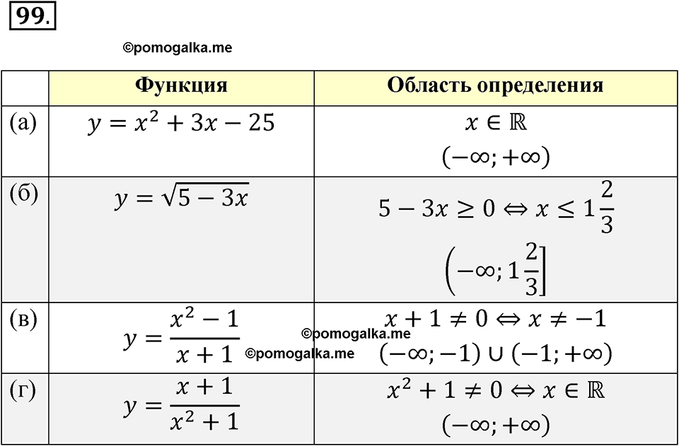 страница 35 номер 99 алгебра 9 класс Макарычев учебник 2023 год