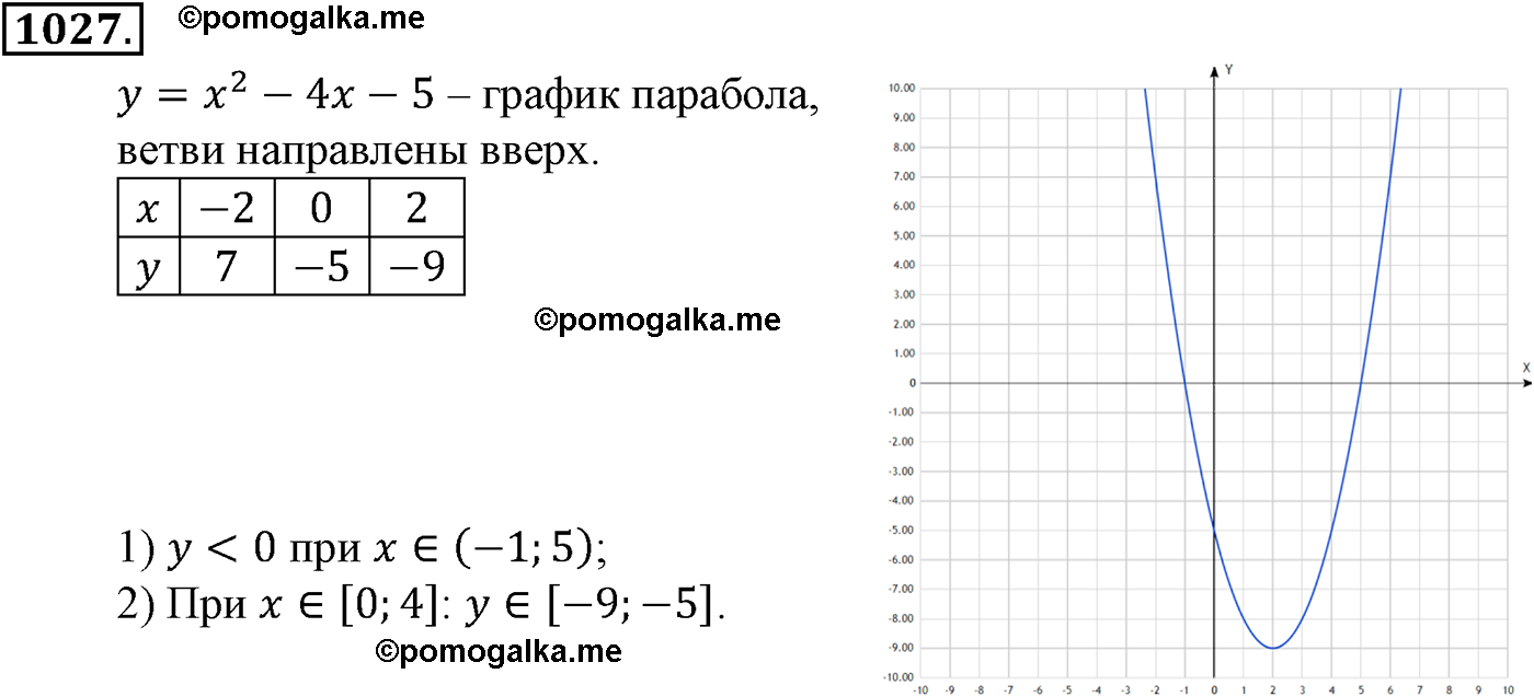 задача №1027 алгебра 9 класс Макарычев учебник 2014 год