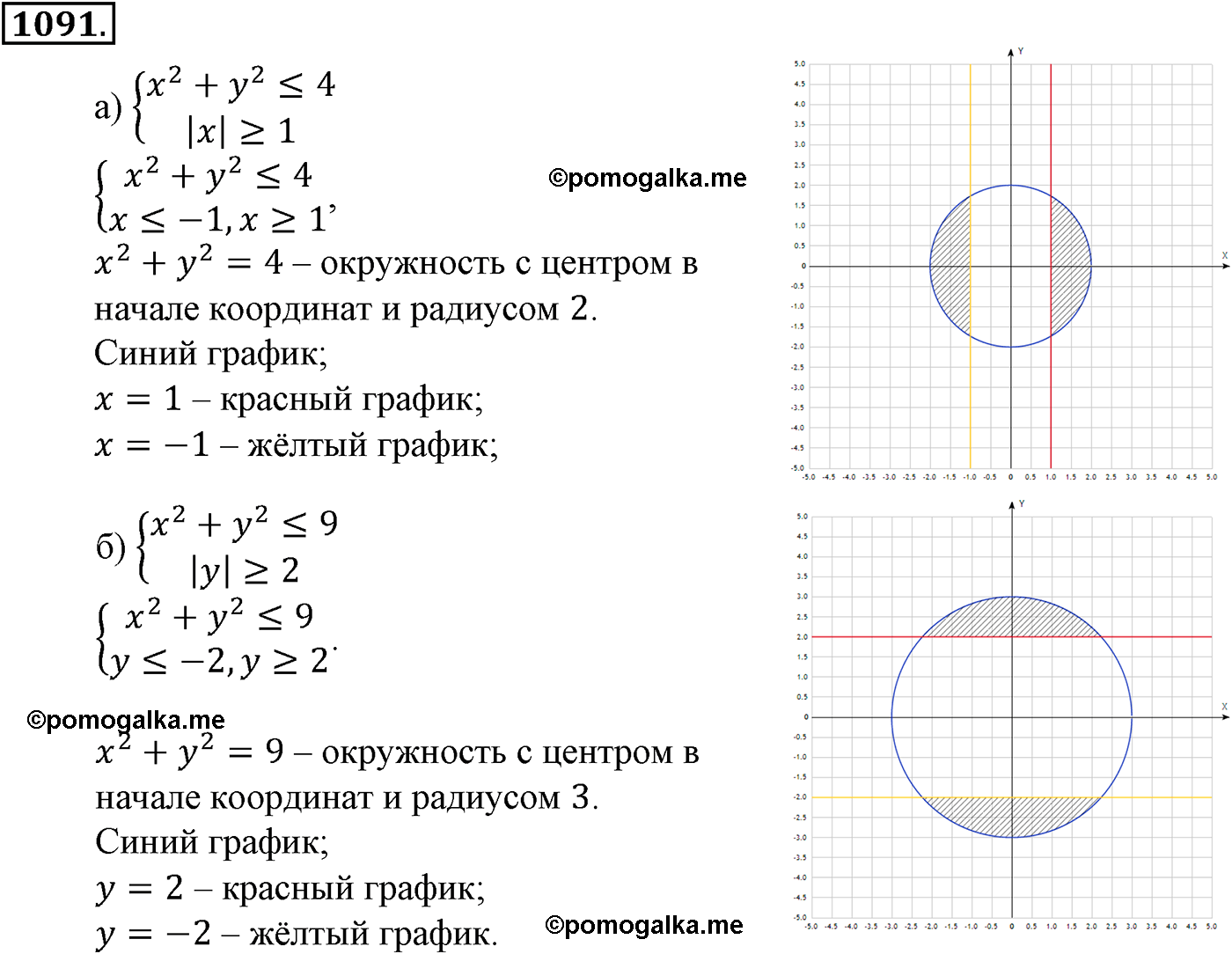 задача №1091 алгебра 9 класс Макарычев учебник 2014 год