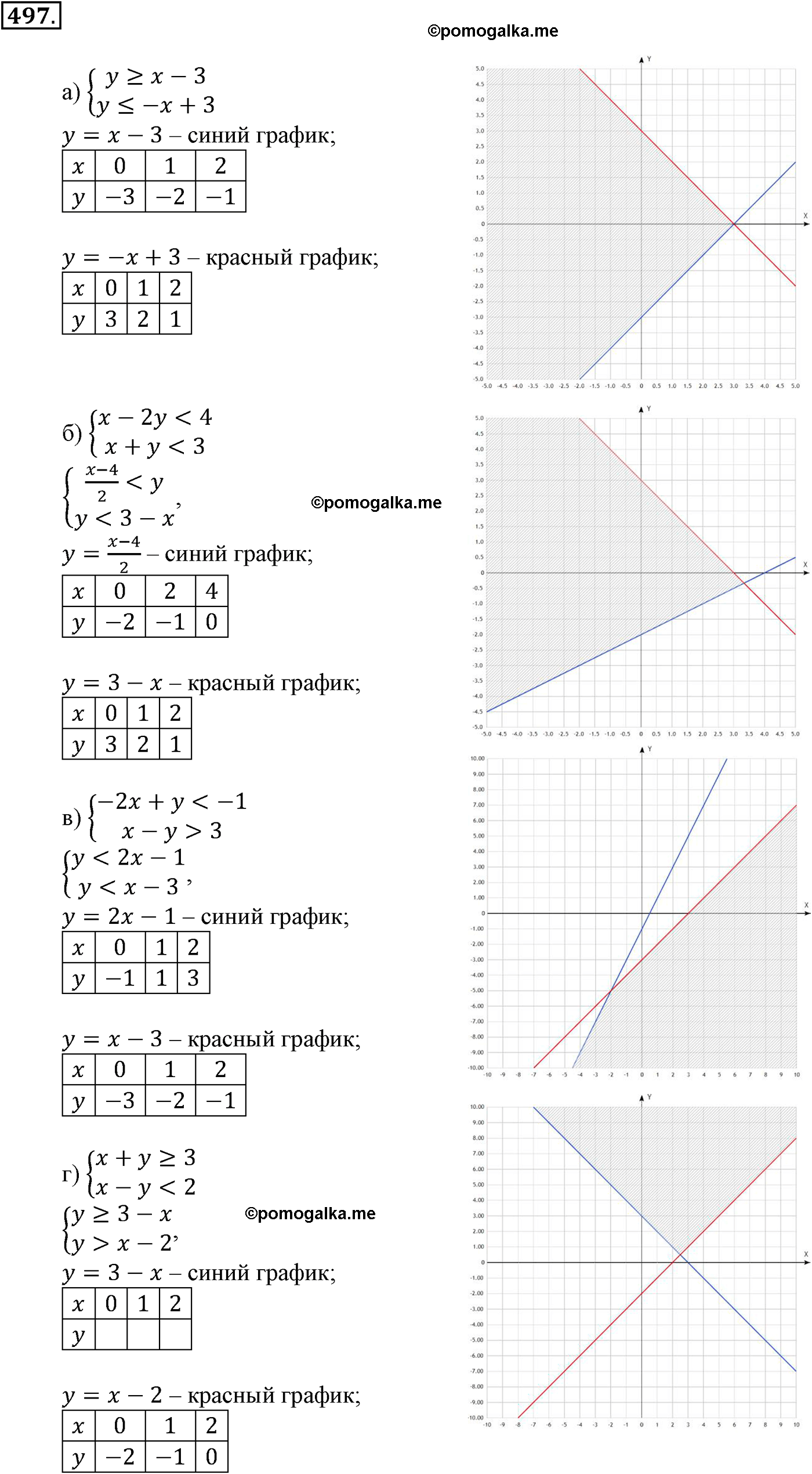 Номер №497 - ГДЗ по алгебре 9 класс Макарычев, Миндюк, Нешков
