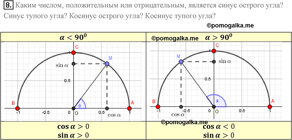 Вопросы к параграфу §1 Номер 8 геометрия 9 класс Мерзляк