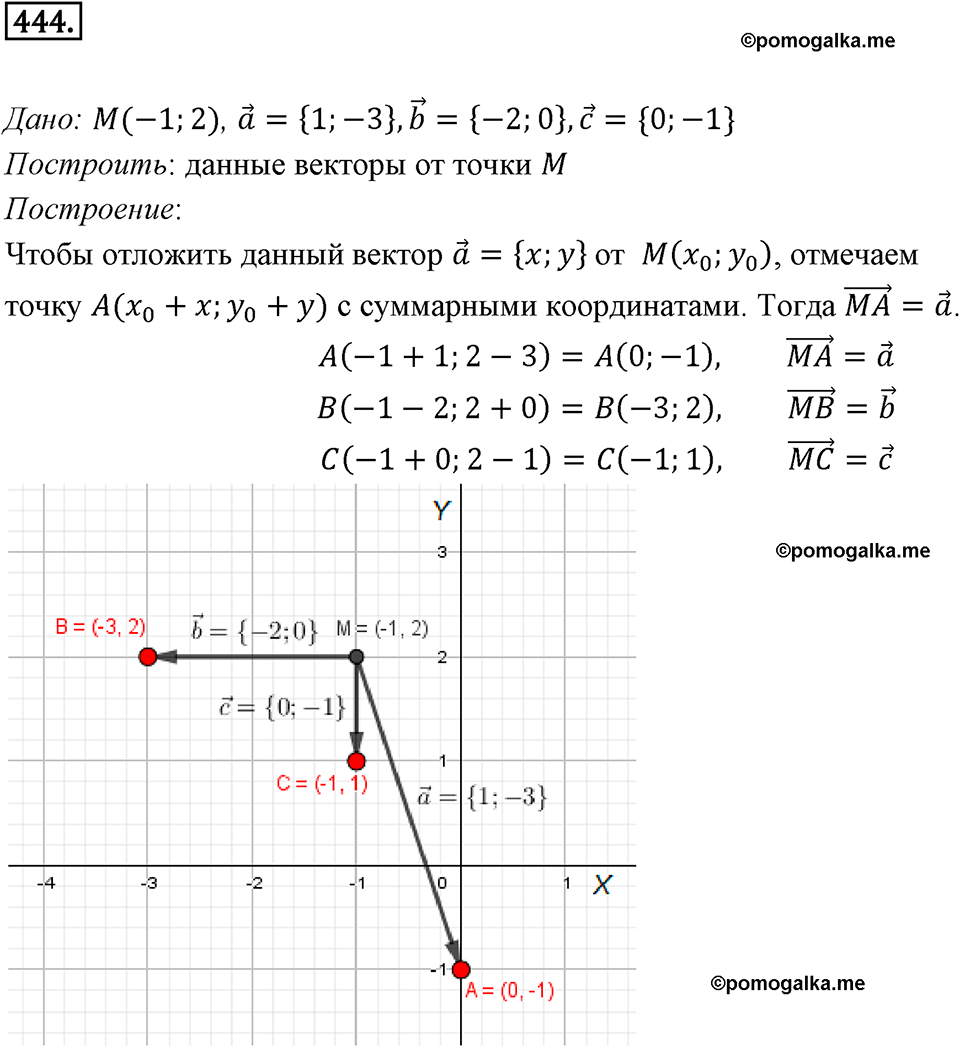 задача №444 геометрия 9 класс Мерзляк