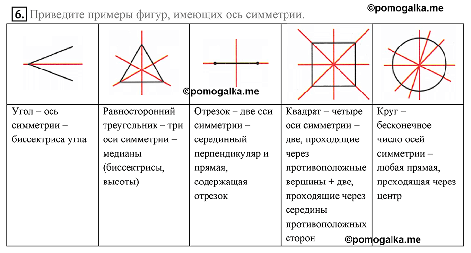 Разбор вопросов к параграфу §18 Номер 6 геометрия 9 класс Мерзляк