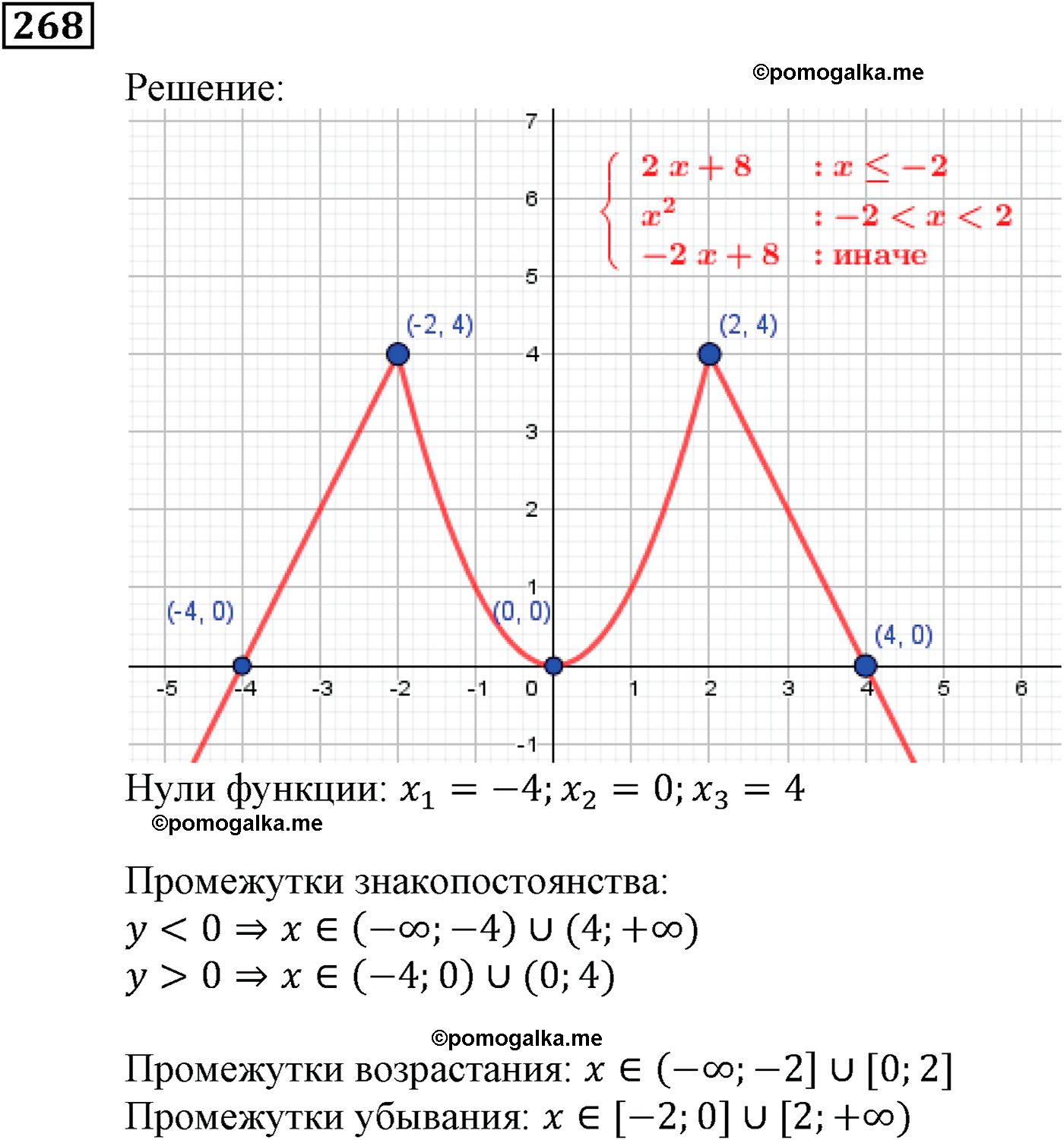 страница 70 задача 268 алгебра 9 класс Мерзляк 2014 год