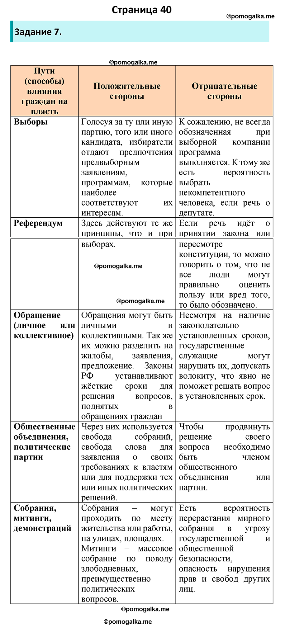 страница 40 рабочая тетрадь по обществознанию 9 класс Митькин 6-е издание