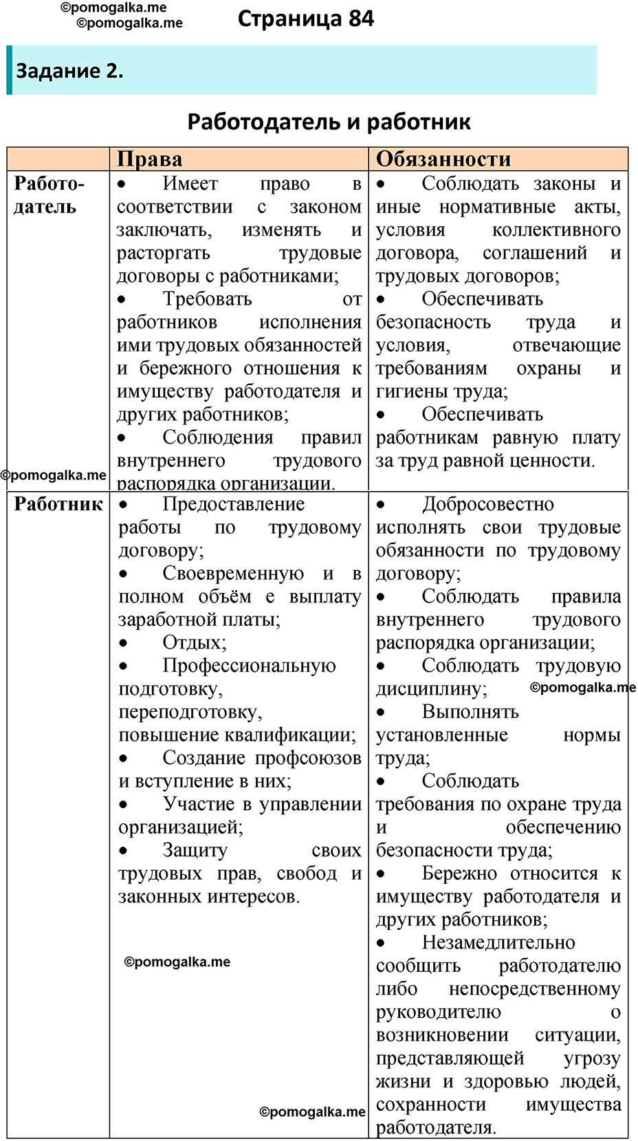 страница 84 рабочая тетрадь по обществознанию 9 класс Митькин 6-е издание