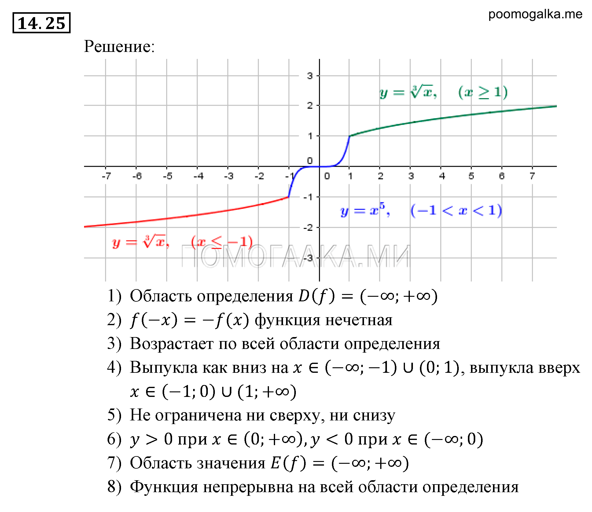 задача №14.25 алгебра 9 класс Мордкович
