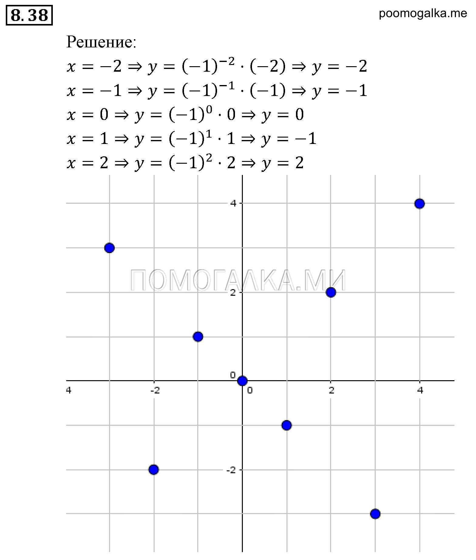 страница 62 задача 8.38 алгебра 9 класс Мордкович 2010 год