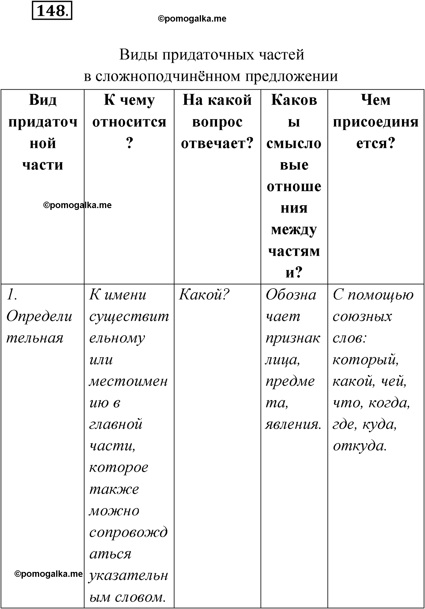 упражнение №148 русский язык 9 класс Мурина 2019 год