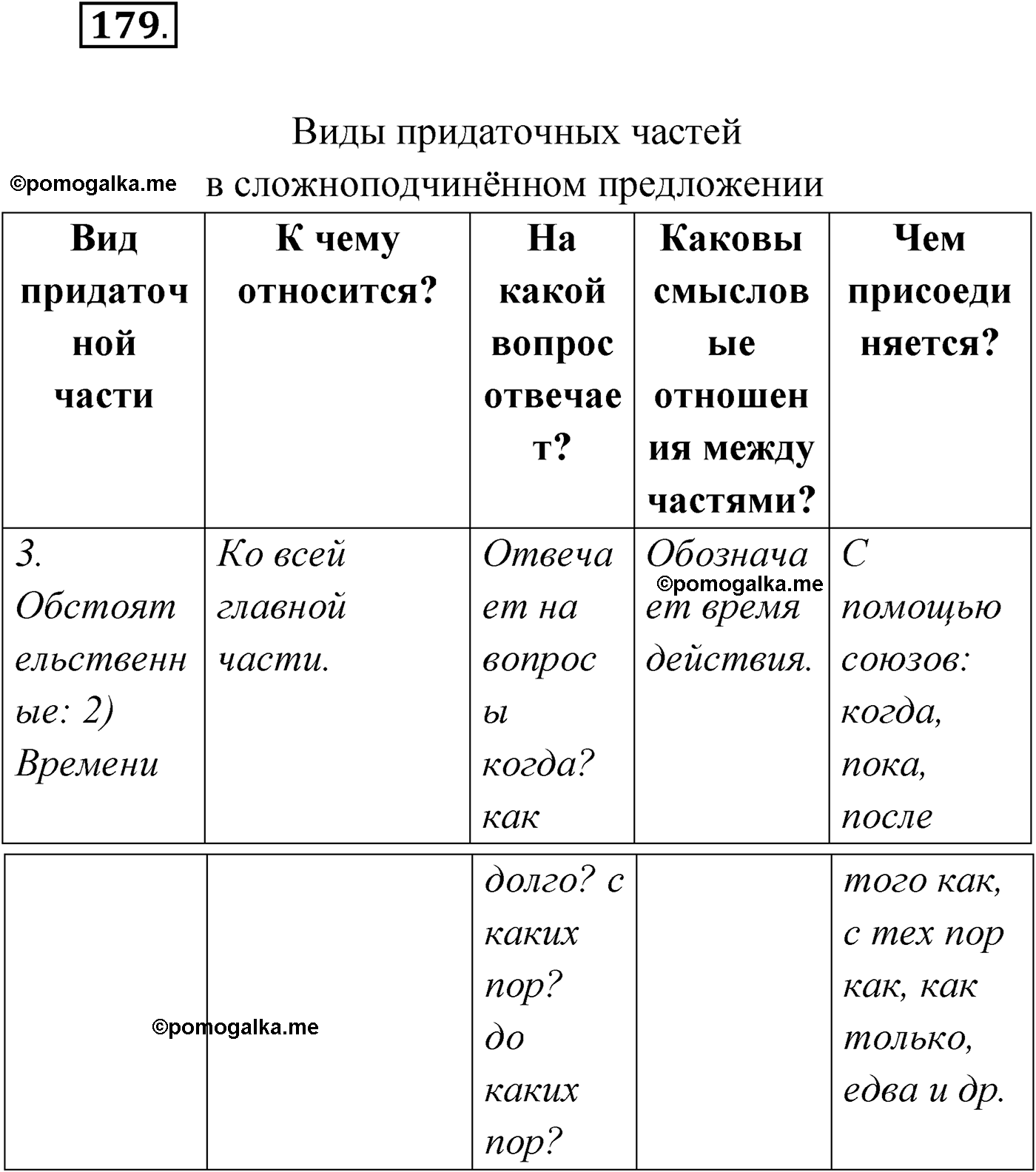 упражнение №179 русский язык 9 класс Мурина 2019 год